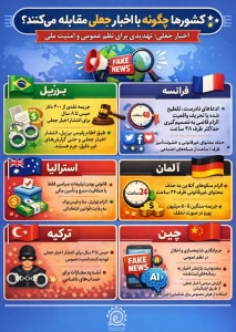 تصویر کشورها چگونه با اخبار جعلی مقابله می‌کنند؟(اینفوگرافیک)