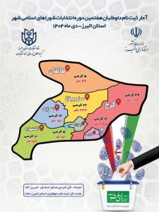 تصویر پراکنش وضعیت کرسی های شورای اسلامی شهر در استان البرز (اینفوگرافیک)