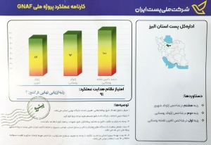 تصویر البرز در جمع استان‌های پیشرو اجرای پروژه ملی GNAF قرار گرفت