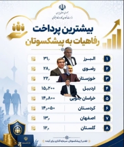 تصویر البرز رتبه نخست کشوری در حمایت رفاهی از بازنشستگان را کسب کرد