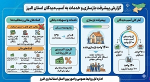 تصویر روند بازسازی خانه‌های آسیب‌دیده جنگ تحمیلی سوم در استان البرز ت