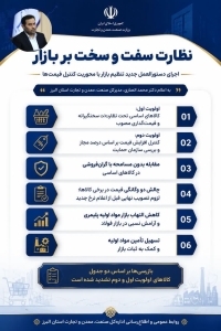 تصویر نظارت جدی بر بازار و برخورد قاطع با گران‌فروشی