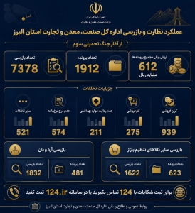 تصویر پیام جدی به متخلفان بازار البرز