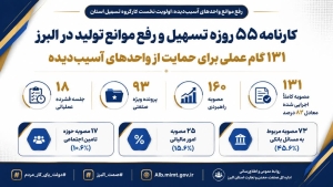 تصویر نسخه عملیاتی صمت البرز برای احیای واحدهای آسیب‌دیده؛ ۱۳۱ مصوبه وارد فاز اجرا شد