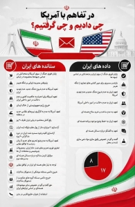 تصویر در تفاهم با آمریکا چی دادیم و چی گرفتیم؟