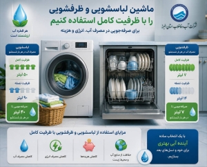 تصویر لباسشویی و ظرفشویی نیمه‌پر = هدررفت پنهان آب و انرژی