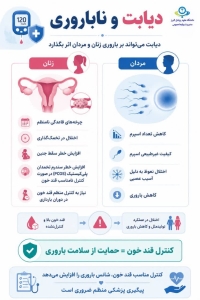 تصویر دیابت و ناباروری