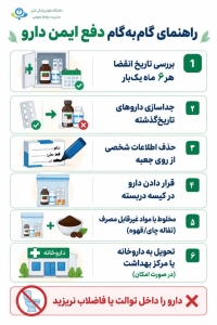 تصویر چگونه داروها را ایمن دفع کنیم ؟!!