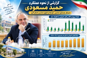 جهش سرانه فضای آموزشی البرز؛ روایت یک تحول در نوسازی مدارس