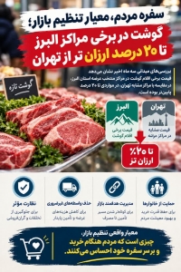 گوشت در برخی مراکز البرز تا ۲۰ درصد ارزان‌تر از تهران و سایر نقاط کشور